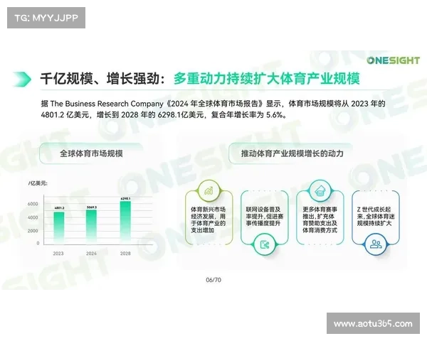 国际足联年度医疗报告显示脑震荡换人新规有效率高达89% 国际足联年度医疗报告显示脑震荡换人新规有效率高达89%